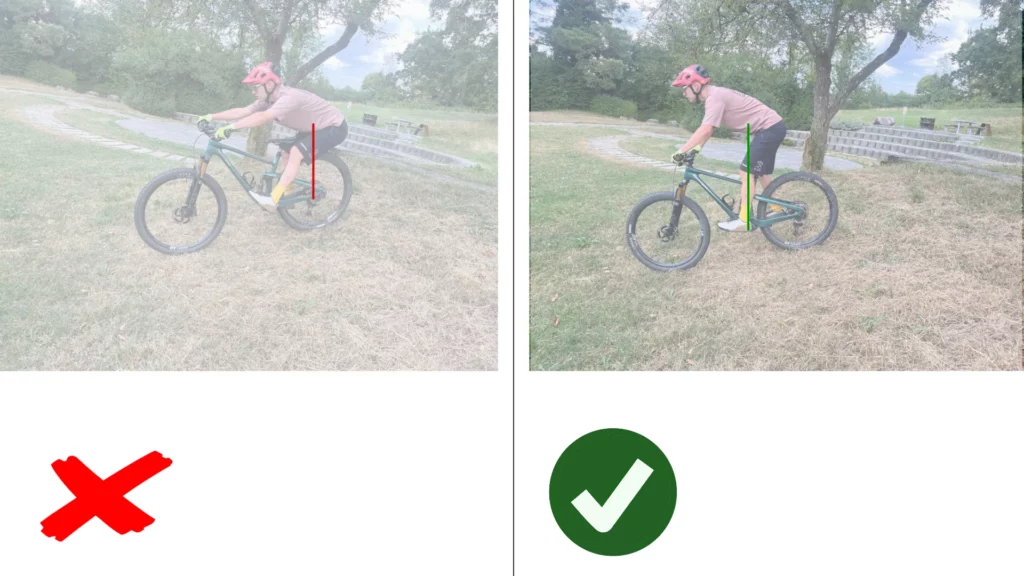 Links: Mountainbiker mit Schwerpunkt zu weit hinten in Abfahrt. Rechts: Mountainbiker mit korrekt platziertem Schwerpunkt